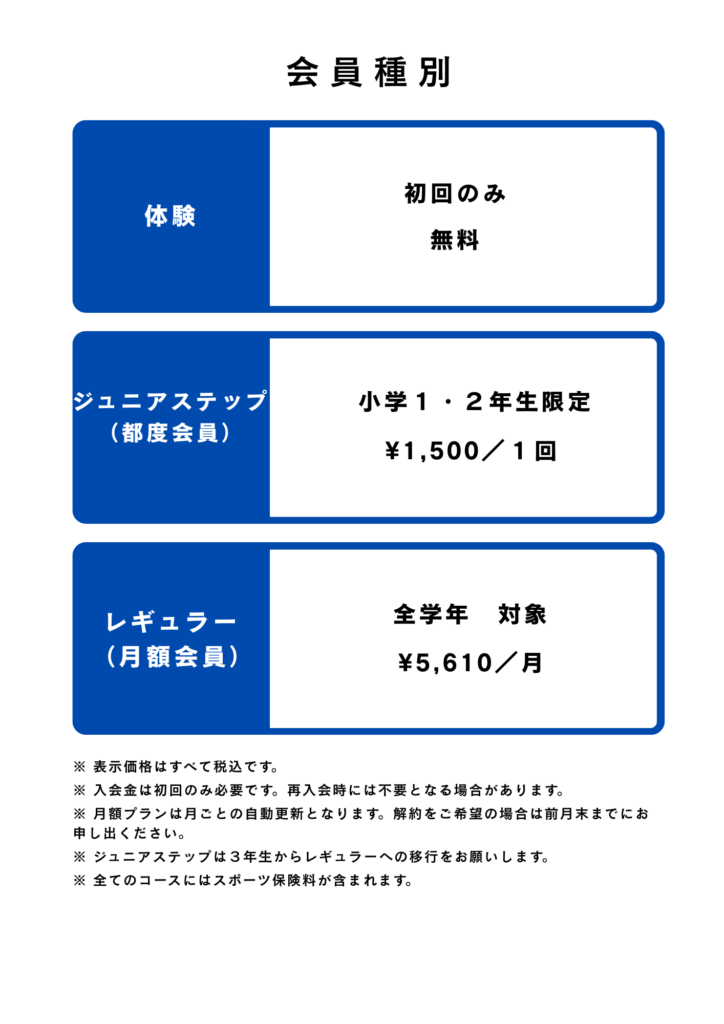 とれちベースボールクラブの料金表。レギュラー会員5,610、ジュニアステップ1,500円